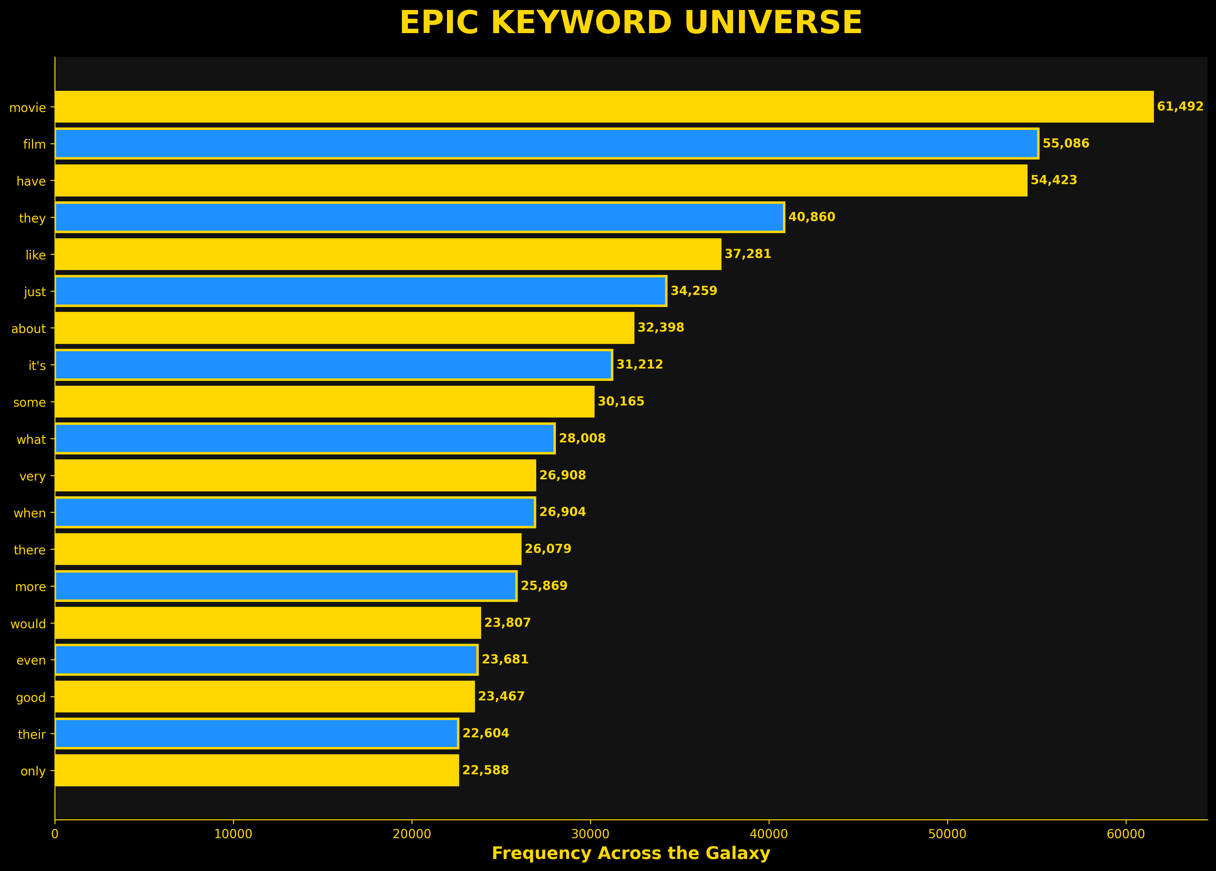 Star Wars Epic Keyword Universe