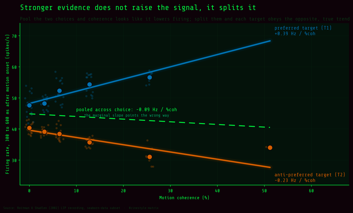 Lead figure for Evidence and Perception