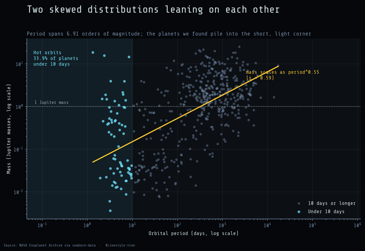 Lead figure for How Exoplanets Cluster